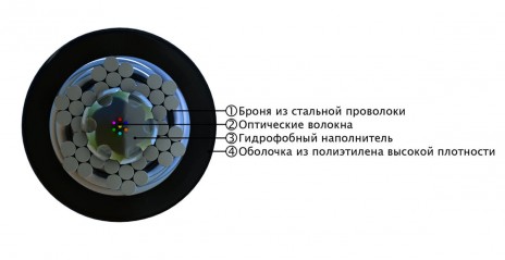 Hyperline FO-AWS2-OUT-50-16-PE-BK Кабель волоконно-оптический 50/125 (OM2) многомодовый, 16 волокон, гибкий, бронированный, волокна в канате из стальных проволок, гелезаполненный, внешний, PE, черный - фото 2