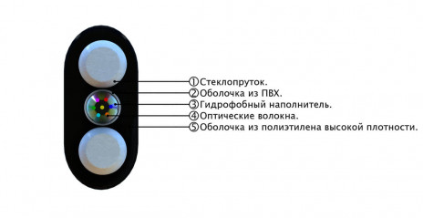 СЛ-ОКПЦ-Д2-12Е2-1,5 Кабель волоконно-оптический 9/125 OS2 (G.652D/G.657A1) одномодовый, 12 волокон, одномодульный, плоский, водоблокирующий гель, усиленный стеклопластиковыми стержнями, внешний, ПЭНД, 1.5кН, черный - фото 2
