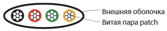 Hyperline UTC2x2x0.12-C2-PATCH-INDOOR (100м) Кабель телефонный, плоский, 4x0,12 мм, многопроволочные жилы, внутренний -20°C – +75°C, белый - фото 2