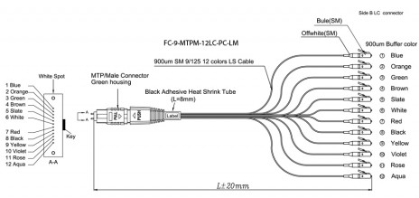 Сборки кабельные "гидра" волоконно-оптические MPO-LC Hyperline - фото 2