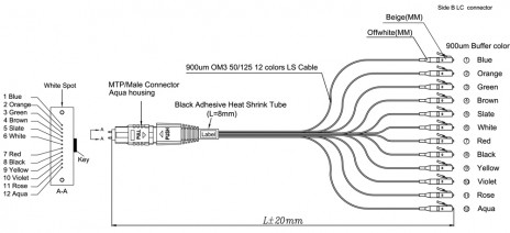 Сборки кабельные "гидра" волоконно-оптические MPO-LC Hyperline - фото 3