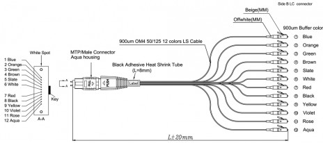 Сборки кабельные "гидра" волоконно-оптические MPO-LC Hyperline - фото 4