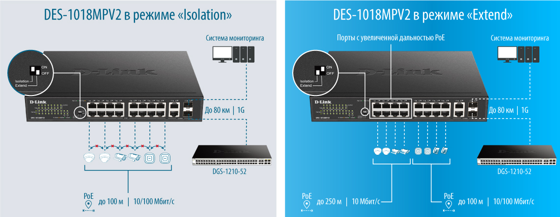 новые коммутаторы DES-1018MPV2 и DSS-100E-6P