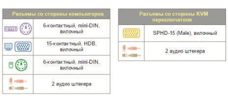 ATEN 2L-5302P Шнур, мон+клав+мышь PS/2+аудио, SPHD15+2xminiJack(3,5мм)=>HD DB15+2x6MINI-DIN+2xminiJack(3,5мм), Male, 8+2x6+2x2 проводов, опрессованный, 1.8 метра, черный - фото 2