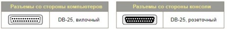 ATEN 2L-1715 Шнур, мон+клав+мышь PS/2, DB25=>DB25, Male-Female, 8+2x6 проводов, опрессованный, 15 метр., серый, (улучш.характеристики) - фото 2