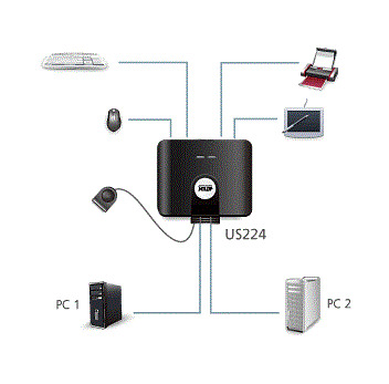 ATEN US224-AT Переключатель, электрон., USB, 2 User > 2 устройства + клавиатура + мышь, 2 USB A-тип > 4 USB A-тип, Male > Female, со встроен. шнурами 2х1.2м., (USB 2.0) - фото 2