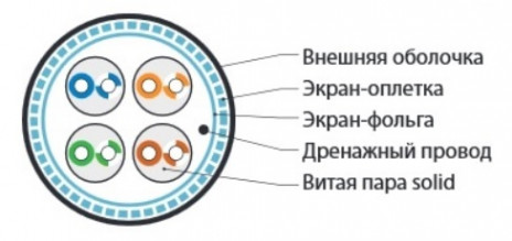 Hyperline SFUTP4-C5E-S24-IN-LSZH-RD-305 (305 м) Кабель витая пара, экранированный SF/UTP, общий экран оплетка и фольга, категория 5e, 4 пары 24 AWG, 4х2х0,51 мм, однопров.жилы, LSZH, нг(А)-HF, внутр.-40°C – +75°C, красный, системная гарантия 25 лет - фото 2
