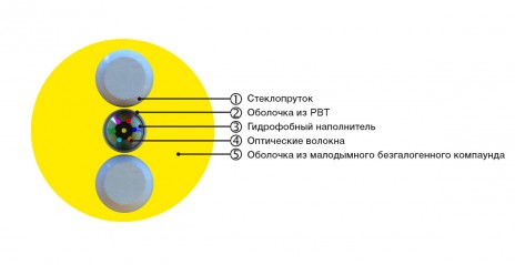 Hyperline FO-STFR-IN-9-4-LSZH-YL Кабель волоконно-оптический 9/125 (G.652D) одномодовый, 4 волокна, одномодульный, круглый, водоблокирующий гель, усиленный стеклопластиковыми стержнями, внутренний, LSZH, нг(А)-HF, желтый - фото 2