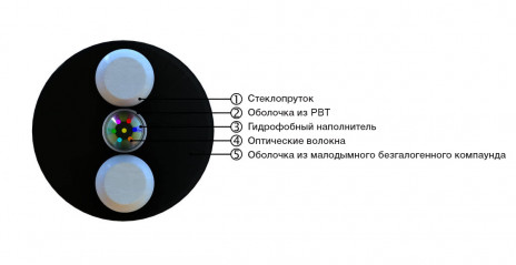 Hyperline FO-STFR-OUT-9-1-PE-BK Кабель волоконно-оптический 9/125 (G.652D) одномодовый, 1 волокно, одномодульный, круглый, водоблокирующий гель, усиленный стеклопластиковыми стержнями, внешний, PE, черный - фото 2