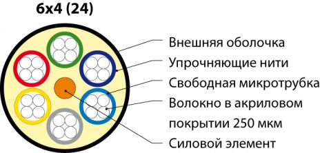 Hyperline FO-MB-IN/OUT-50-24-LSZH-BK Кабель волоконно-оптический 50/125 (OM2) многомодовый, 24 волокна, безгелевые микротрубки 1.06 мм (micro bundle) , внутренний/внешний, LSZH, нг(А)-HF, –40°C – +70°C, черный - фото 2