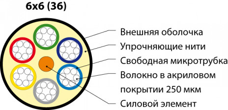 Hyperline FO-MB-IN/OUT-50-36-LSZH-BK Кабель волоконно-оптический 50/125 (OM2) многомодовый, 36 волокон, безгелевые микротрубки 1.1 мм (micro bundle) , внутренний/внешний, LSZH, нг(А)-HF, –40°C – +70°C, черный - фото 2