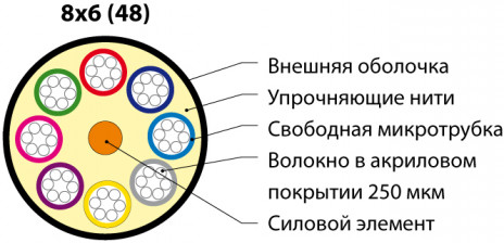 Hyperline FO-MB-IN/OUT-504-48-LSZH-BK Кабель волоконно-оптический 50/125 (OM4) многомодовый, 48 волокон, безгелевые микротрубки 1.1 мм (micro bundle), внутренний/внешний, LSZH, нг(А)-HF, –40°C – +70°C, черный - фото 2