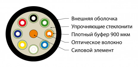 Hyperline FO-DT-IN-9S-4-FRHFLTx-YL Кабель волоконно-оптический 9/125 (SMF-28 Ultra) одномодовый, 4 волокна, плотное буферное покрытие (tight buffer) внутренний, FRHFLTx, –60°C – +70°C, желтый - фото 2