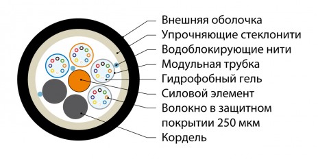 Hyperline FO-PDM-OUT-503-4-PE-BK Кабель волоконно-оптический 50/125 (OM3) многомодовый, 4 волокна, армированный стекловолокном, многомодульная конструкция (multi loose tube), самонесущий, для внешней прокладки, 3кН, PE, -60°С - +70°С, черный - фото 2