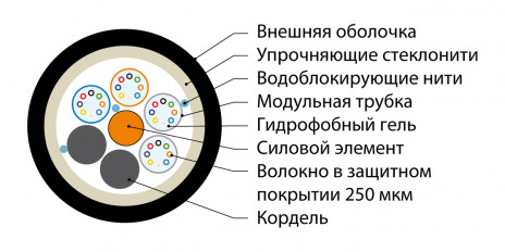 Hyperline FO-PDM-OUT-503-8-PE-BK Кабель волоконно-оптический 50/125 (OM3) многомодовый, 8 волокон, армированный стекловолокном, многомодульная конструкция (multi loose tube), самонесущий, для внешней прокладки, 3кН, PE, -60°С - +70°С, черный - фото 2