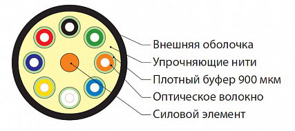 Hyperline FO-DT-IN-9S-8-HFLTx-YL Кабель волоконно-оптический 9/125 (SMF-28 Ultra) одномодовый, 8 волокон, плотное буферное покрытие (tight buffer), для внутренней прокладки, HFLTx, –40°C – +70°C, желтый - фото 2