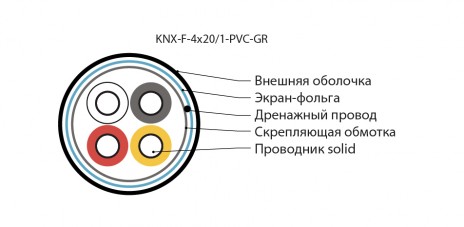 Hyperline KNX-F-4x20/1-PVC-GR (500 м) Кабель интерфейса KNX/EIB, 4х20 AWG, однопроволочные жилы (solid), F/UTP, PVC, зеленый - фото 2