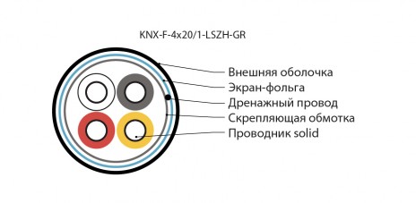 Hyperline KNX-F-4x20/1-LSZH-GR (500 м) Кабель интерфейса KNX/EIB, 4х20 AWG, однопроволочные жилы (solid), F/UTP, LSZH, зеленый - фото 2