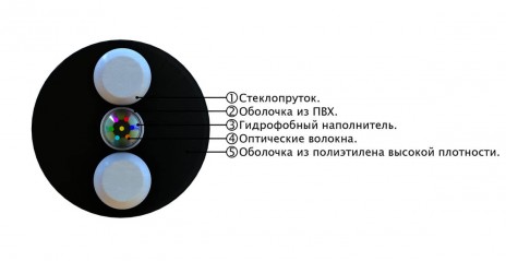 СЛ-ОКПЦ-Д2к-2Е2-1,5 Кабель волоконно-оптический 9/125 OS2 (G.652D/G.657A1) одномодовый, 2 волокна, одномодульный, круглый, водоблокирующий гель, усиленный стеклопластиковыми стержнями, внешний, PE, 1.5кН, черный - фото 2