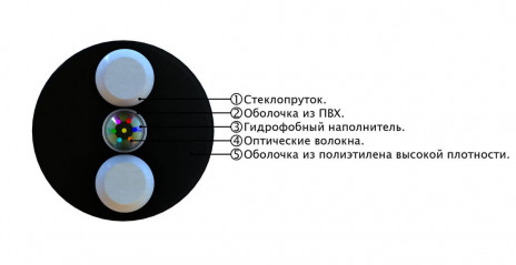 СЛ-ОКПЦ-Д2к-4Е2-1,5 Кабель волоконно-оптический 9/125 OS2 (G.652D/G.657A1) одномодовый, 4 волокна, одномодульный, круглый, водоблокирующий гель, усиленный стеклопластиковыми стержнями, внешний, PE, 1.5кН, черный - фото 2