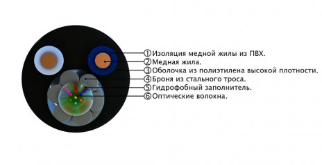 СЛ-ОЭК-НУ-(03-8Е2-5,0)+2х2,5 Комбинированный оптоэлектр. кабель 9/125 OS2(G.652/G.657A1) одномод, жесткий, бронир., круглый, волокна в канате из стальных проволок, гелезаполненный, 8 волокон, медные жилы 2х2.5 в изоляции, ПЭНД, внешний, 5.0 кН, черный - фото 2