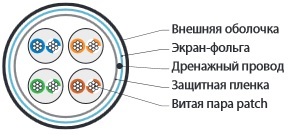Hyperline FUTP4-C5E-P26-IN-LSZH-YL-305 (305 м) Кабель витая пара, экранированный F/UTP, общий экран фольга, категория 5e, 4 пары 26 AWG, 4х2х0,48 мм, многопроволочные жилы, LSZH, нг(А)-HF, внутренний -40°C – +75°C, желтый - фото 2