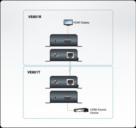 ATEN/VANCRYST VE801-AT-G Удлинитель, HDMI HDBaseT-Lite, 60 метр., 1xUTP Cat5e, HDMI+RJ45, F, без шнуров, 2xБ.П. 220> 5V, (по витой паре;4K-35м.Cat5e/6;1080p-60м.Cat5e/6;макс.скор.10.2Gbps;HDMI 3D/Deep Color/4K;подд. Dolby Digital 5.1/DTS HD Audio) - фото 2