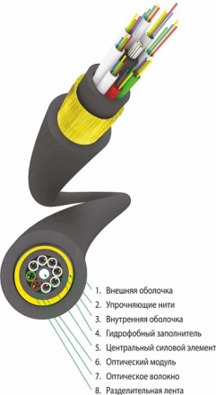 Кабели волоконно-оптические для внешней прокладки Трансвок серии ОКМС-О