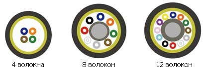 Kabeli Volokonno Opticheskie Poluplotnoe Bufernoe Pokrytie 900 Mkm Vnutrennie Vneshnie Lszh Hyperline Serii Fo Fd In Out Kupit Kabeli Volokonno Opticheskie Poluplotnoe Bufernoe Pokrytie 900 Mkm Vnutrennie Vneshnie Lszh Hyperline Serii Fo Fd In Out